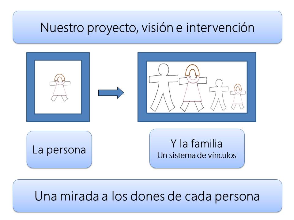 padres madres e hijos