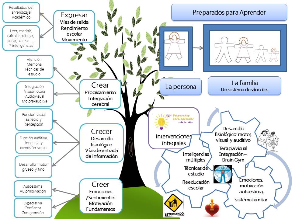 preparados para aprender